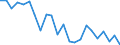 Indicator: Population Estimate,: re Death Rate for Kendall County, TX