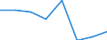 Indicator: Population Estimate,: Hospital Admissions (5-year estimate) in Kendall County, TX (DISCONTINUED)
