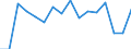 Indicator: Population Estimate,: acial Dissimilarity (5-year estimate) Index for Kendall County, TX