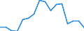 Indicator: Population Estimate,: olds with Children as a Percentage of Households with Children (5-year estimate) in Kendall County, TX