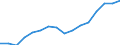 Indicator: Population Estimate,: Over Who Have Completed an Associate's Degree or Higher (5-year estimate) in Kendall County, TX