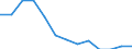 Indicator: Population Estimate,: n Below the Poverty Level (5-year estimate) in Kendall County, TX