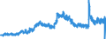 Indicator: Unemployed Persons in Kendall County, TX: 