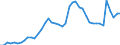 Indicator: Unemployed Persons in Kendall County, TX: 