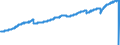 Indicator: Employed Persons in Kendall County, TX: 