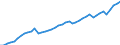 Indicator: Employed Persons in Kendall County, TX: 