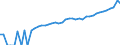Indicator: 90% Confidence Interval: Lower Bound of Estimate of Median Household Income for Kendall County, TX