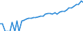 Indicator: 90% Confidence Interval: Upper Bound of Estimate of Median Household Income for Kendall County, TX