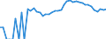 Indicator: 90% Confidence Interval: Lower Bound of Estimate of Related Children Age 5-17 in Families in Poverty for Kendall County, TX
