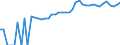 Indicator: 90% Confidence Interval: Lower Bound of Estimate of People of All Ages in Poverty for Kendall County, TX