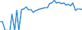 Indicator: 90% Confidence Interval: Lower Bound of Estimate of People Age 0-17 in Poverty for Kendall County, TX