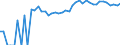Indicator: 90% Confidence Interval: Upper Bound of Estimate of Related Children Age 5-17 in Families in Poverty for Kendall County, TX