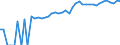 Indicator: 90% Confidence Interval: Upper Bound of Estimate of People of All Ages in Poverty for Kendall County, TX