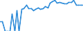 Indicator: 90% Confidence Interval: Upper Bound of Estimate of People Age 0-17 in Poverty for Kendall County, TX