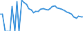 Indicator: 90% Confidence Interval: Lower Bound of Estimate of Percent of Related Children Age 5-17 in Families in Poverty for Kendall County, TX