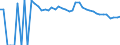 Indicator: 90% Confidence Interval: Lower Bound of Estimate of Percent of People of All Ages in Poverty for Kendall County, TX