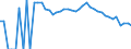Indicator: 90% Confidence Interval: Lower Bound of Estimate of Percent of People Age 0-17 in Poverty for Kendall County, TX