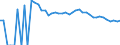 Indicator: 90% Confidence Interval: Upper Bound of Estimate of Percent of Related Children Age 5-17 in Families in Poverty for Kendall County, TX