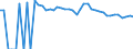 Indicator: 90% Confidence Interval: Upper Bound of Estimate of Percent of People of All Ages in Poverty for Kendall County, TX