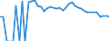 Indicator: 90% Confidence Interval: Upper Bound of Estimate of Percent of People Age 0-17 in Poverty for Kendall County, TX