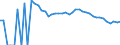 Indicator: Estimated Percent of: Related Children Age 5-17 in Families in Poverty for Kendall County, TX