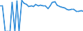 Indicator: Estimated Percent of: People of All Ages in Poverty for Kendall County, TX