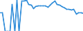 Indicator: Estimated Percent of: People Age 0-17 in Poverty for Kendall County, TX