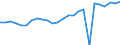 Indicator: Real Gross Domestic Product:: Private Goods-Producing Industries in Kendall County, TX