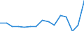 Indicator: Population Estimate,: by Sex, Total Population (5-year estimate) in Kent County, TX