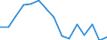 Indicator: Population Estimate,: Total, Not Hispanic or Latino (5-year estimate) in Kent County, TX