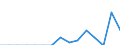 Indicator: Population Estimate,: Total, Hispanic or Latino, Two or More Races, Two Races Excluding Some Other Race, and Three or More Races (5-year estimate) in Kent County, TX