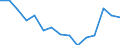 Indicator: Population Estimate,: for Workers (5-year estimate) in Kent County, TX