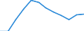 Indicator: Population Estimate,: Migration Flow (5-year estimate) for Kent County, TX (DISCONTINUED)