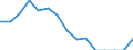 Indicator: Population Estimate,: olds with Children as a Percentage of Households with Children (5-year estimate) in Kent County, TX