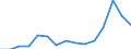 Indicator: Population Estimate,: Over Who Have Completed an Associate's Degree or Higher (5-year estimate) in Kent County, TX