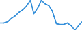 Indicator: Gross Domestic Product:: All Industries in Kent County, TX