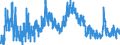 Indicator: Unemployed Persons in Kent County, TX: 
