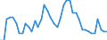 Indicator: Unemployed Persons in Kent County, TX: 