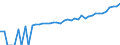 Indicator: 90% Confidence Interval: Upper Bound of Estimate of Median Household Income for Kent County, TX