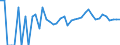 Indicator: 90% Confidence Interval: Lower Bound of Estimate of People of All Ages in Poverty for Kent County, TX