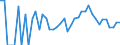 Indicator: 90% Confidence Interval: Lower Bound of Estimate of People Age 0-17 in Poverty for Kent County, TX