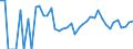 Indicator: 90% Confidence Interval: Upper Bound of Estimate of Related Children Age 5-17 in Families in Poverty for Kent County, TX