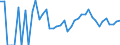 Indicator: 90% Confidence Interval: Upper Bound of Estimate of People Age 0-17 in Poverty for Kent County, TX