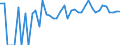 Indicator: 90% Confidence Interval: Lower Bound of Estimate of Percent of People of All Ages in Poverty for Kent County, TX