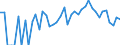 Indicator: 90% Confidence Interval: Lower Bound of Estimate of Percent of People Age 0-17 in Poverty for Kent County, TX