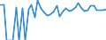 Indicator: 90% Confidence Interval: Upper Bound of Estimate of Percent of People of All Ages in Poverty for Kent County, TX