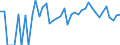 Indicator: 90% Confidence Interval: Upper Bound of Estimate of Percent of People Age 0-17 in Poverty for Kent County, TX