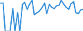 Indicator: Estimated Percent of: Related Children Age 5-17 in Families in Poverty for Kent County, TX