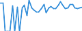 Indicator: Estimated Percent of: People of All Ages in Poverty for Kent County, TX