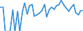 Indicator: Estimated Percent of: People Age 0-17 in Poverty for Kent County, TX